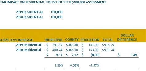 slfc tax|laurentian life.